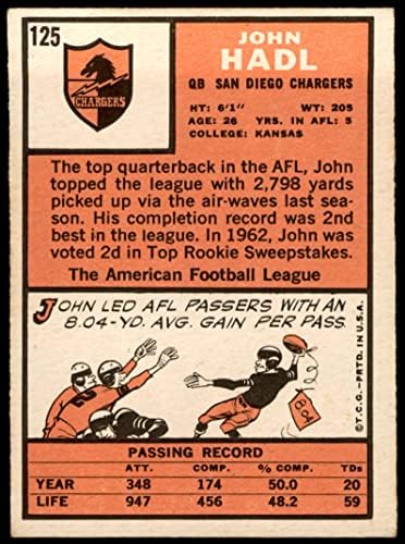 1966 Topps Football 125 Джон Хэдл Отличен (5 от 10) за версия Mickeys Cards
