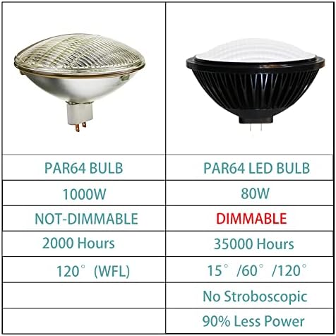 Лампа LED BAOMING PAR64 Dimmable 80W Замества Традиционната 1000w PAR64 120° WFL 80W Топла Белотата на 2700~3000K 120V