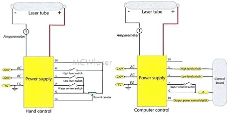 MCWlaser DY20 CO2 Лазерен Източник на Захранване 100 w 130 W 150 W за W4 W6 W8 CO2 Лазерна тръба