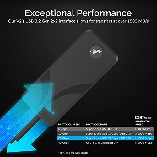 Външен алуминиев SSD устройство SABRENT капацитет от 4tb, Rocket Nano V2, USB 3.2 Генерал 2x2, скорост на трансфер на