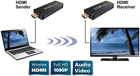 Комплект разширител Diamond Multimedia Wireless HDMI захранва от USB, ТВ-предавател и приемник за пренос на видео и аудио