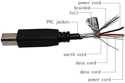 USB кабел FitPow за M-Audio Запалените Аксиома 25 Key G2 V2 MIDI кабел за данни, за лаптоп/десктоп КОМПЮТЪР, M-Audio